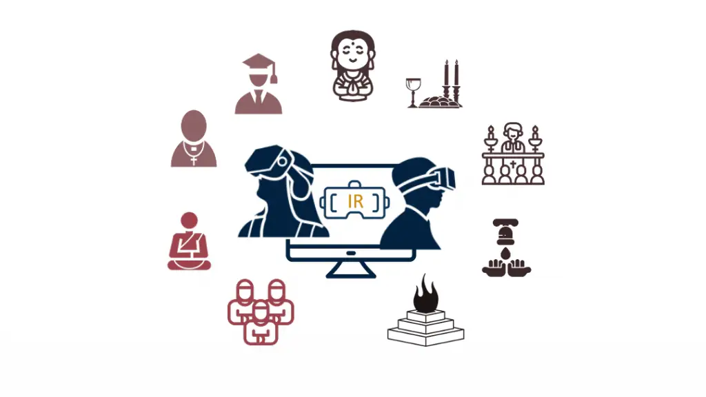 A graphic depicting the elements of the Immersive Religion platform.