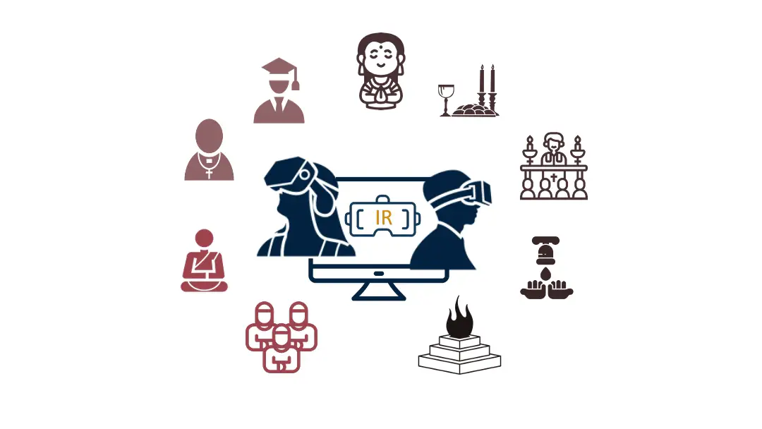 A graphic depicting the elements of the Immersive Religion platform.